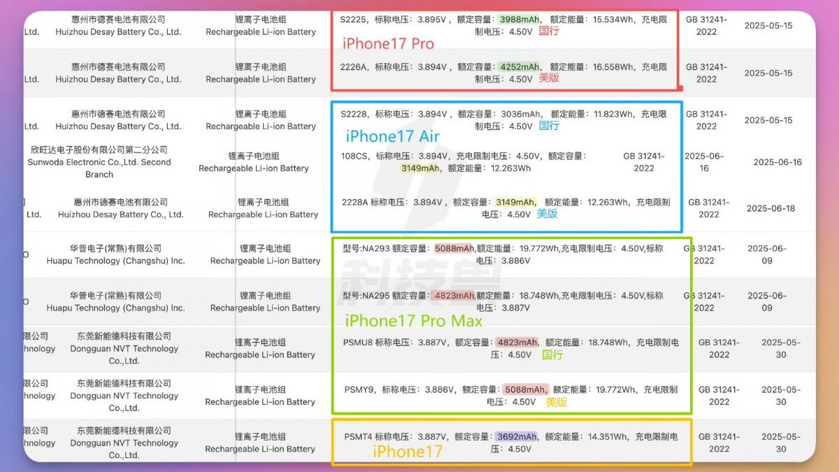 Появились новые данные о батареях iPhone 17 3 gsmarena 001 1 2