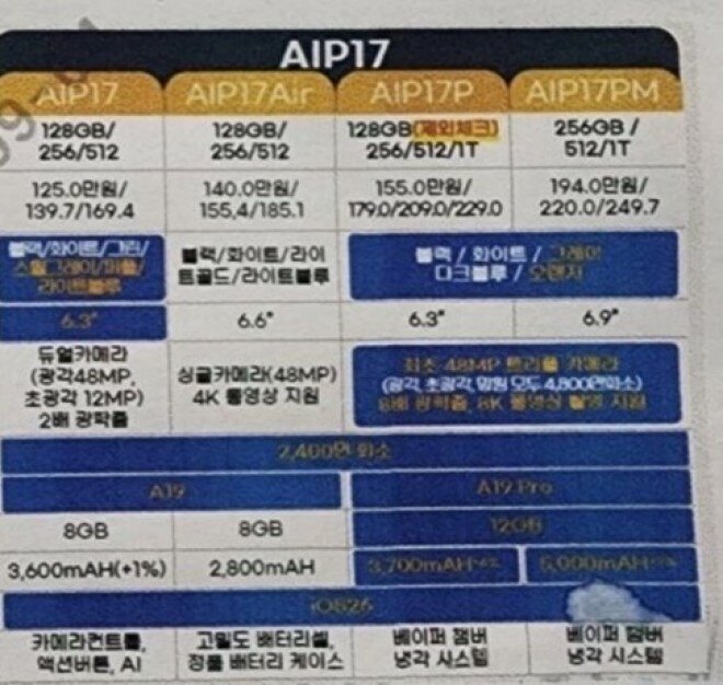 Утечка раскрыла характеристики и цены iPhone 17 перед презентацией 4 gsmarena 001 14
