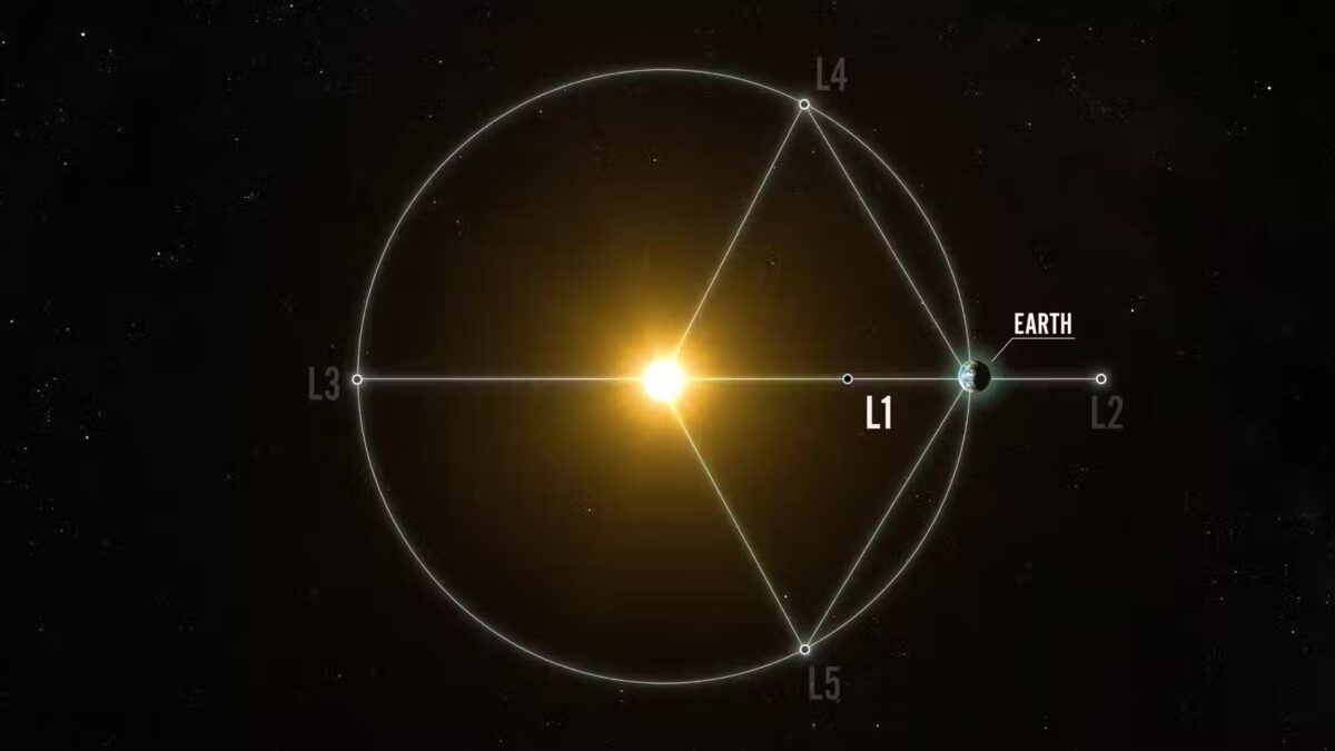 lagrange point 1 20250923 235601.png