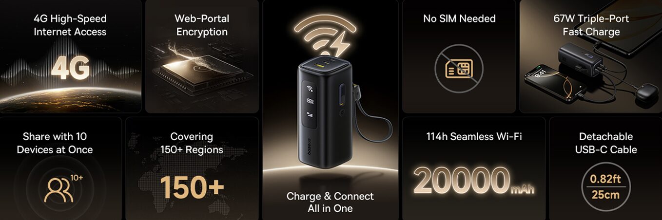 Baseus представила EnerGeek GX11 - первый в мире пауэрбанк с 4G-модемом и быстрой зарядкой 67 Вт 3 baseus energeek gx11 1