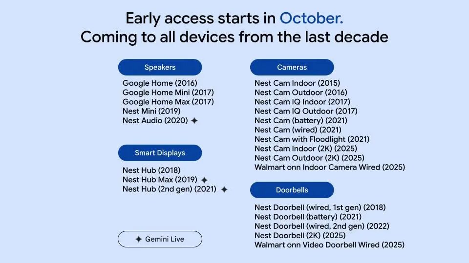 Google Home обновляется: Gemini делает умный дом умнее 7 gemini for home availability.jpg