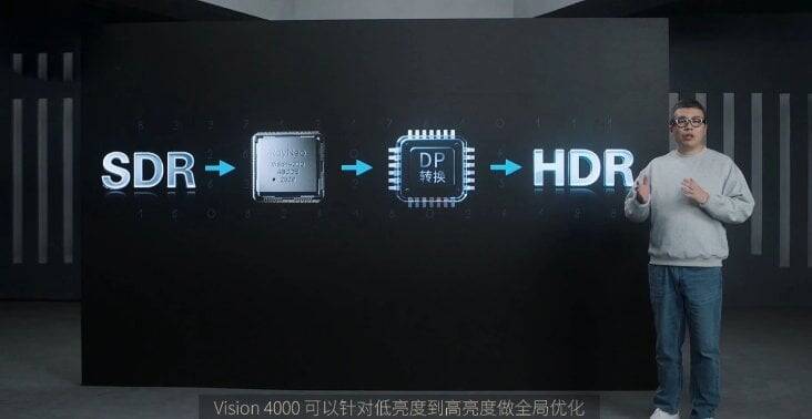 RayNeo представила AR-очки Air 4 - первые в мире очки с поддержкой HDR10 и звуком от Bang & Olufsen 8 rayneo air 4 sdr to hdr conversion