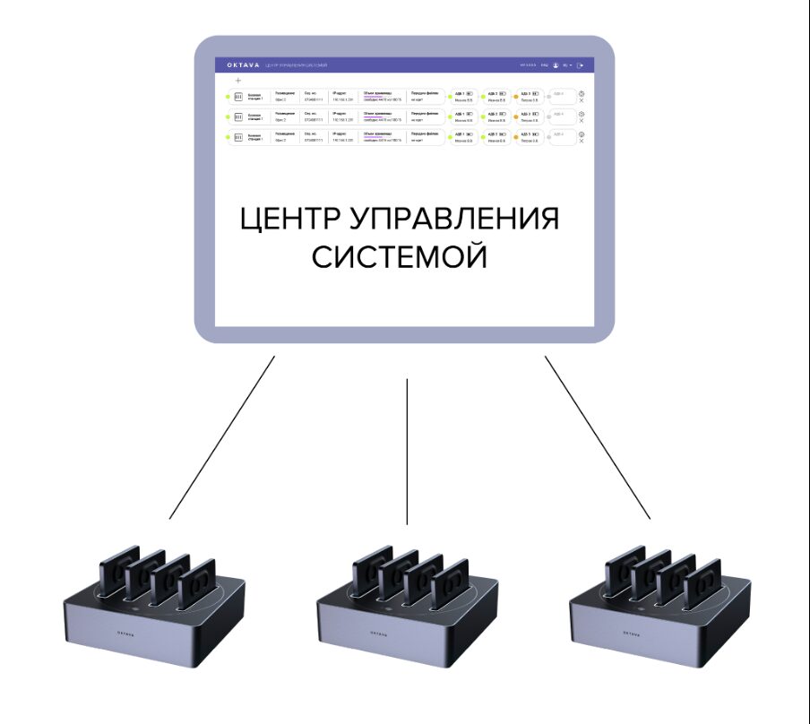 «Октава ДМ» выпустила центр управления системой для работы с аудиобейджами 5 1 2