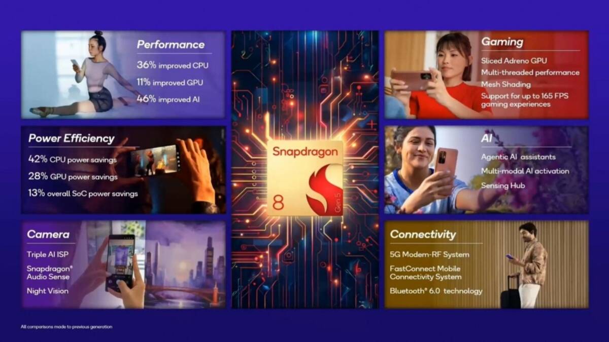 Qualcomm представила мощный процессор Snapdragon 8 Gen 5 3 qualcomm snapdragon 8 gen 5 chip features