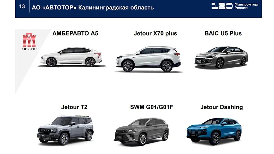 Автомобили Jetour Changan и Soueast на изображении сбоку