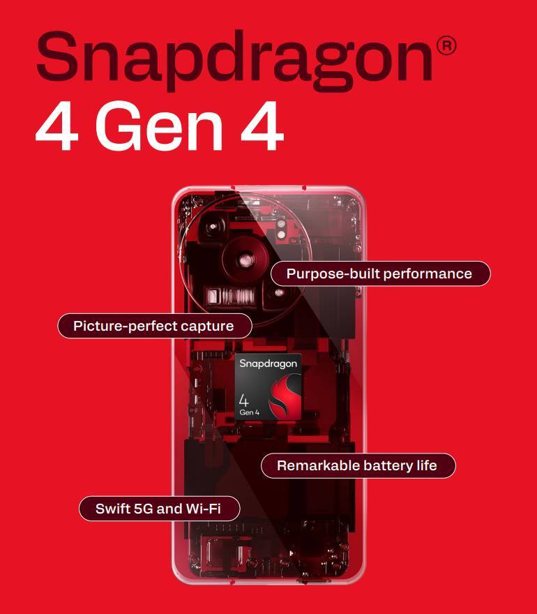 Qualcomm представила Snapdragon 6s 4G Gen 2 и Snapdragon 4 Gen 4 5 gsmarena 002 14