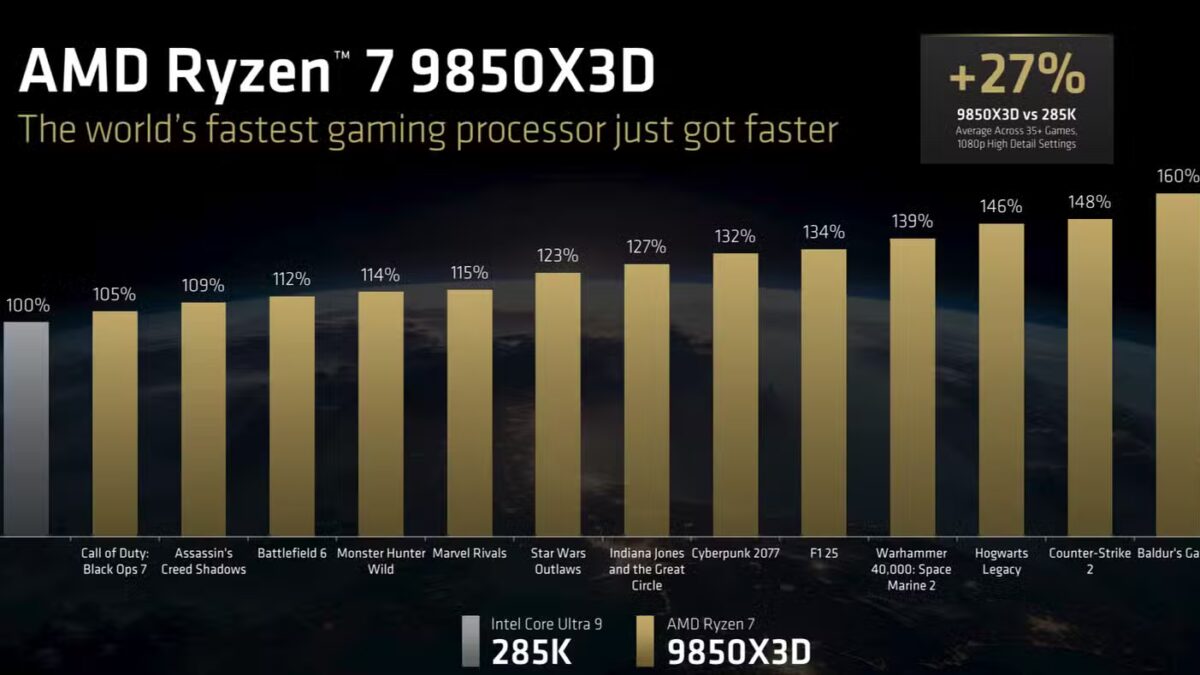 amd ryzen 9850 graphces 2026 slide