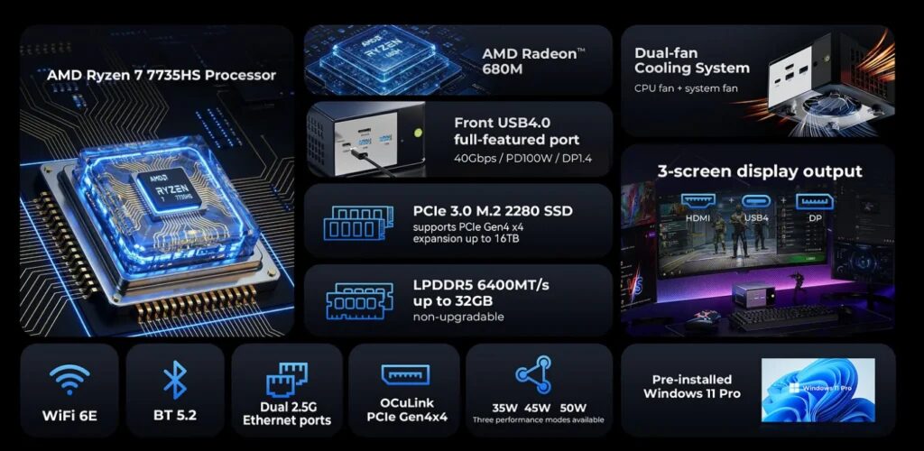 Мини-ПК Gmktec NucBox K16 с процессором Ryzen 7 7735HS и слотами для внешней видеокарты