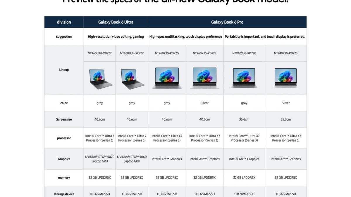 Сравнение характеристик новых моделей Galaxy Book 6 на таблице