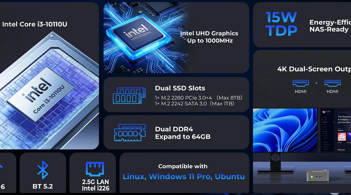 Процессор Intel Core i3-1011OU и особенности мини-ПК Gmktec NucBox G3 Pro