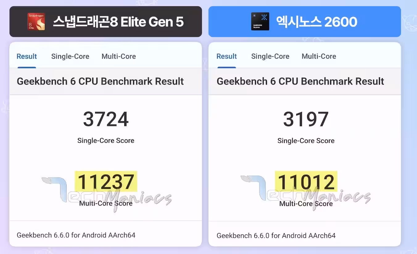 Результаты бенчмарка Snapdragon 8 Elite Gen 5 и Exynos 2600 на экране сравнение производительности тестов