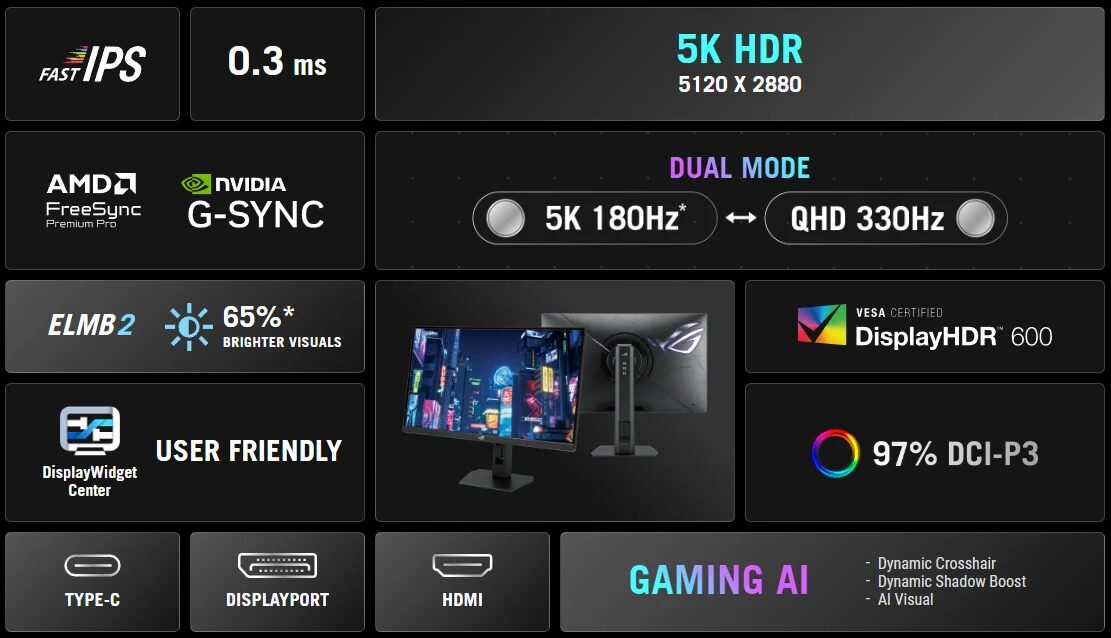Игровой монитор ASUS ROG Strix XG27JCG с дисплеем IPS и 5K разрешением