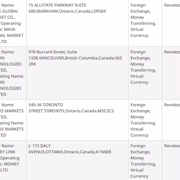 Скриншот реестра Канады с записями о 23 криптобизнесах и статусом отмены регистрации лицензий