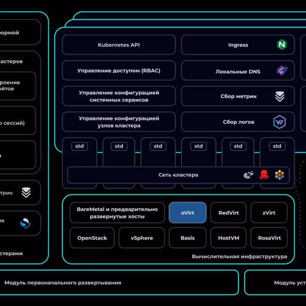 Схема архитектуры платформы «Штурвал» с компонентами и службами для сертификации ФСТЭК 4-го уровня доверия