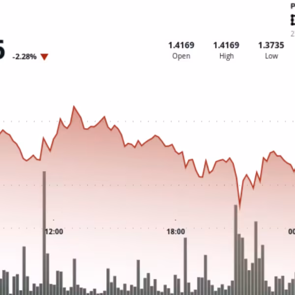 График курса XRP-USD и объёма торгов за 24 часа на фоне роста доходности облигаций
