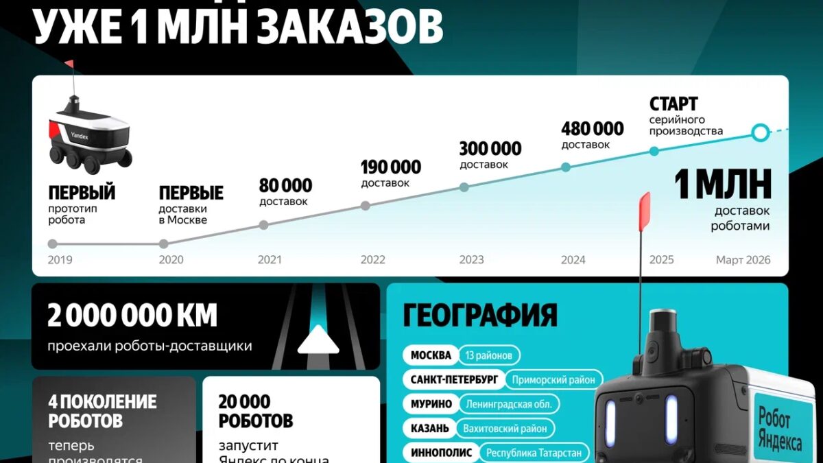 Робот Яндекса для доставки с четырьмя колесами и камерой