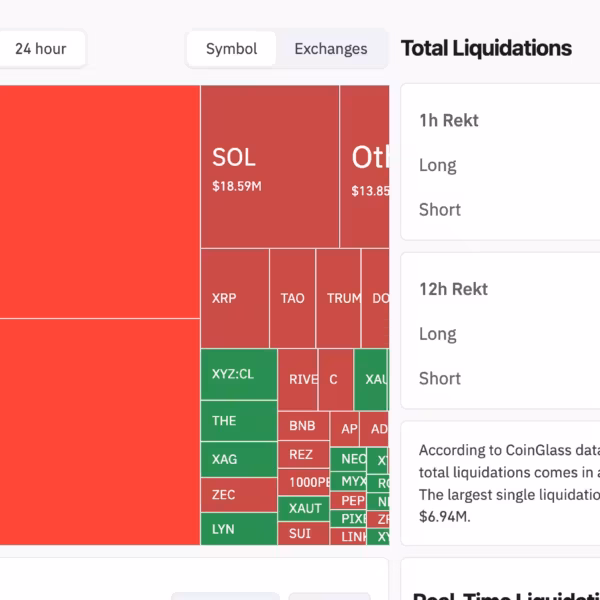 Тепловая карта ликвидаций за 24 часа: эфир и биткоин, график по объему в Heatmap
