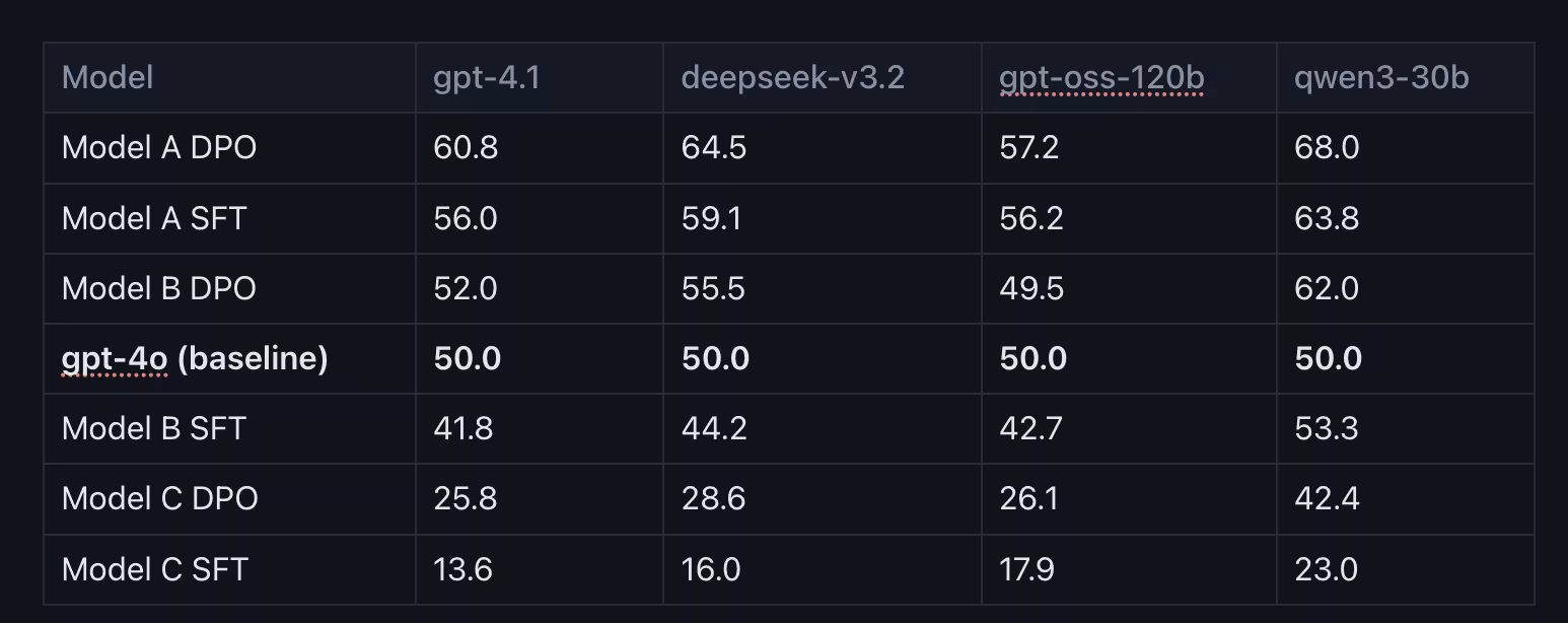 таблица сравнения моделей GigaChat-3.1 и других моделей нативного FP8