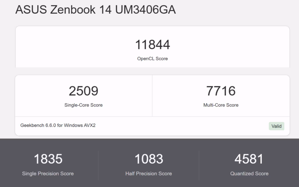Тестирование ноутбука Asus Zenbook 14 OLED показатели Performance