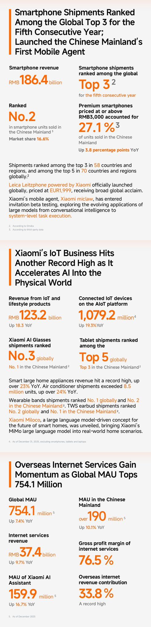 Обзор статистики продаж Xiaomi и рынка смартфонов