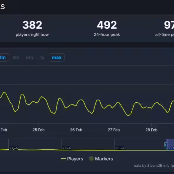 highguard teryaet igrokov