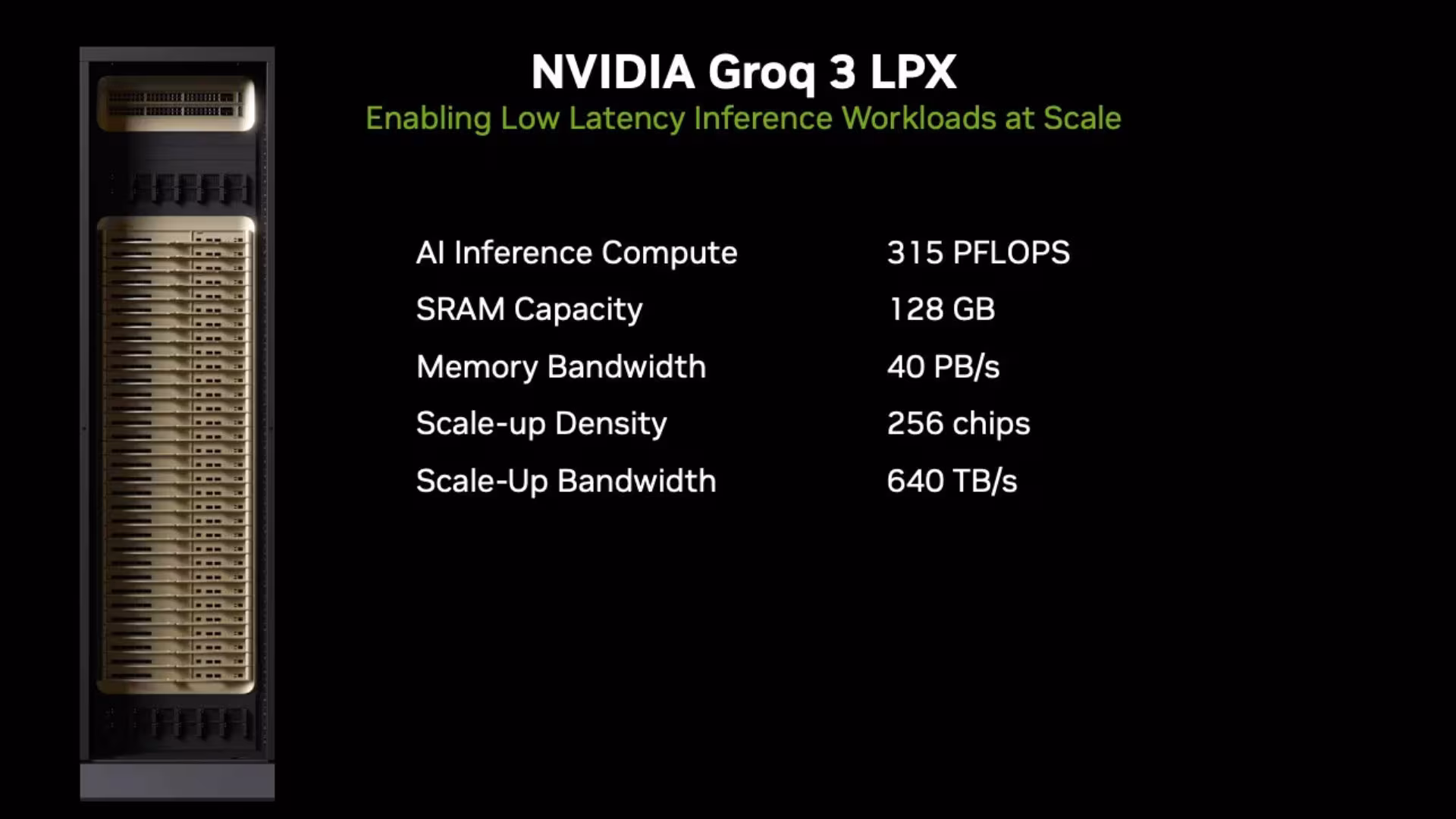Сервер Nvidia Groq 3 LPX и его характеристики