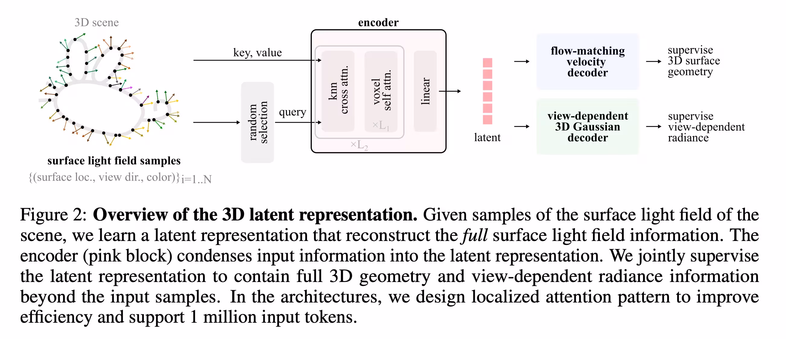 Архитектура системы LiTo