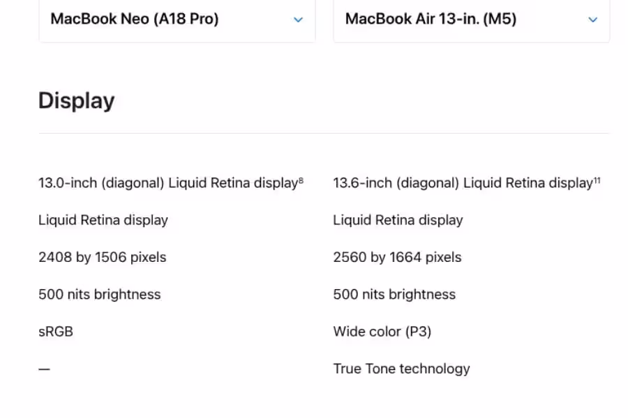 Характеристики дисплея MacBook Neo и MacBook Air 13-инч