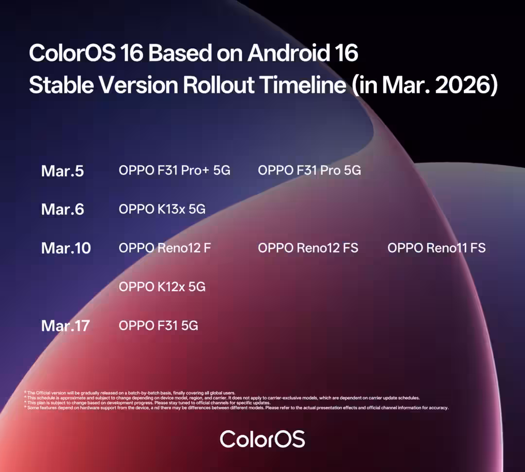 Расписание обновлений ColorOS 16 для Oppo по датам и моделям