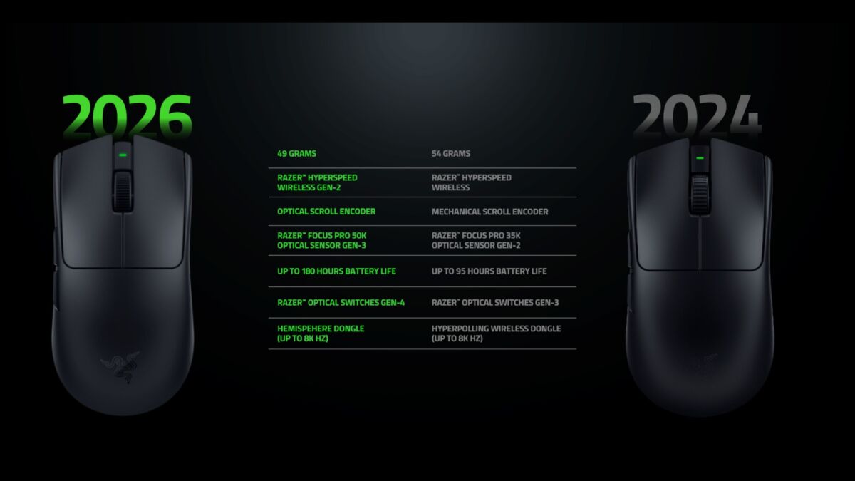Игровая мышь Razer Viper V4 Pro с кнопками и колесиком