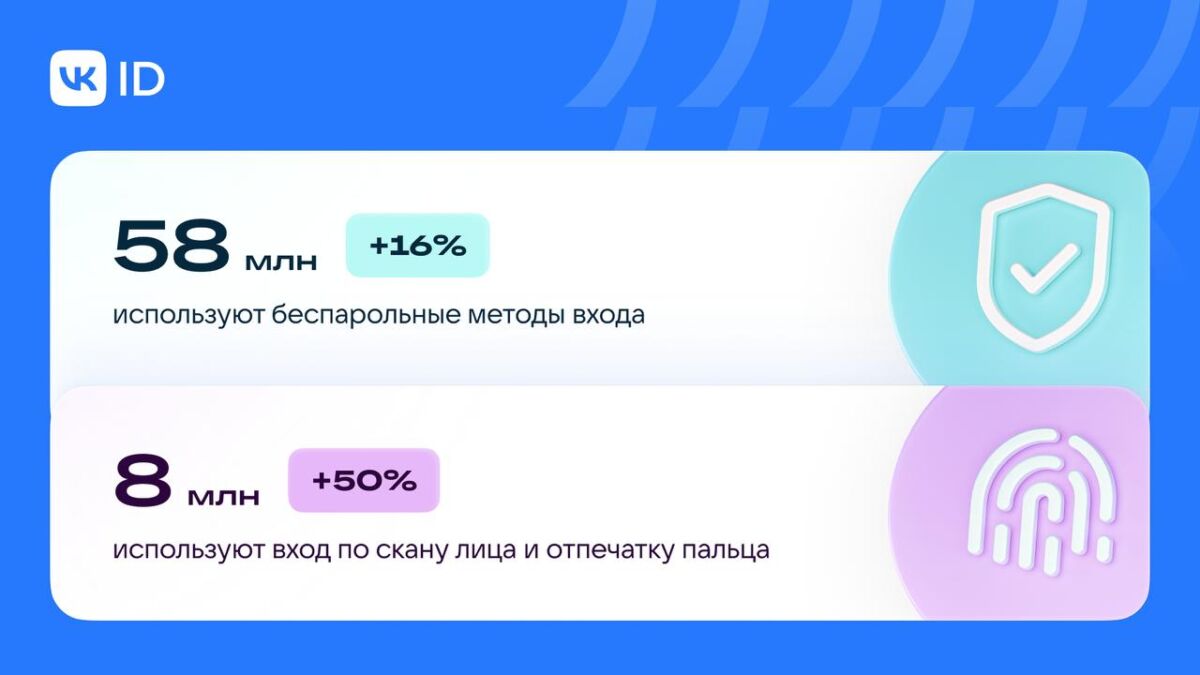 Инфографика VK со статистикой входа по лицу и отпечатку пальца: российские пользователи выбирают биометрию в 2 раза чаще