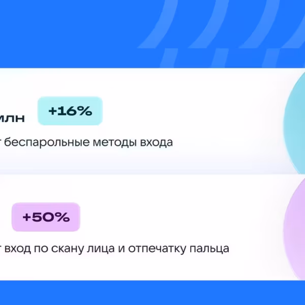 Инфографика VK со статистикой входа по лицу и отпечатку пальца: российские пользователи выбирают биометрию в 2 раза чаще