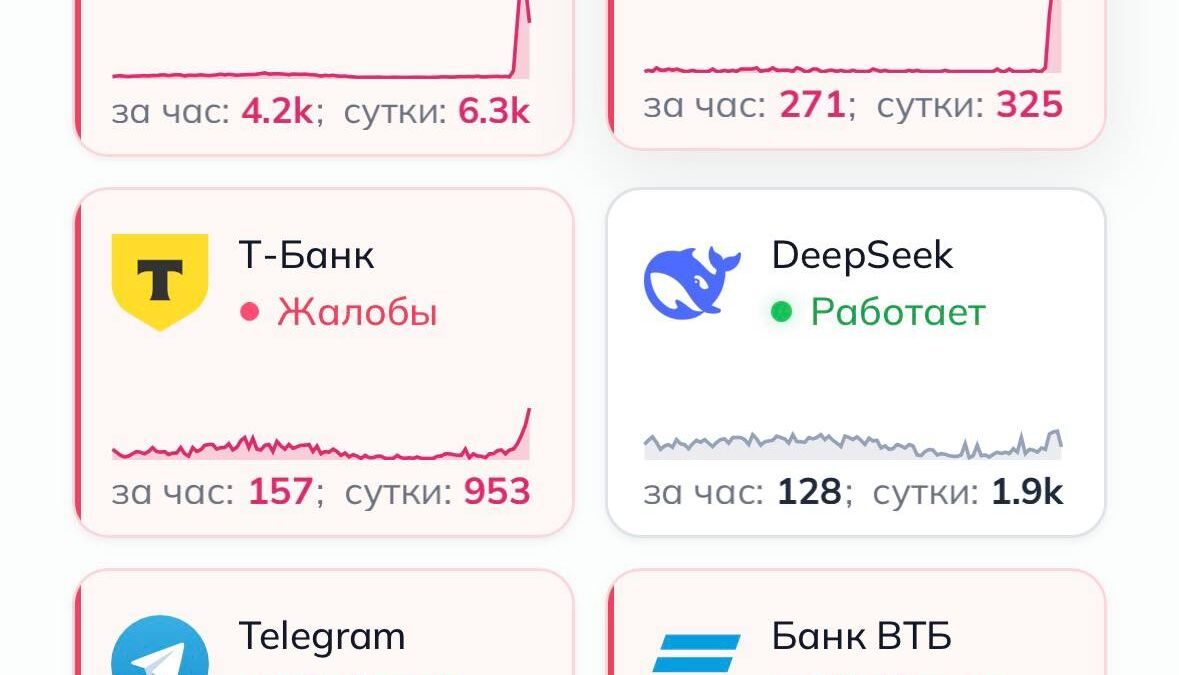 Графики выдачи жалоб и сбоев в России по банкам ВТБ Т-Банк и другим в апреле