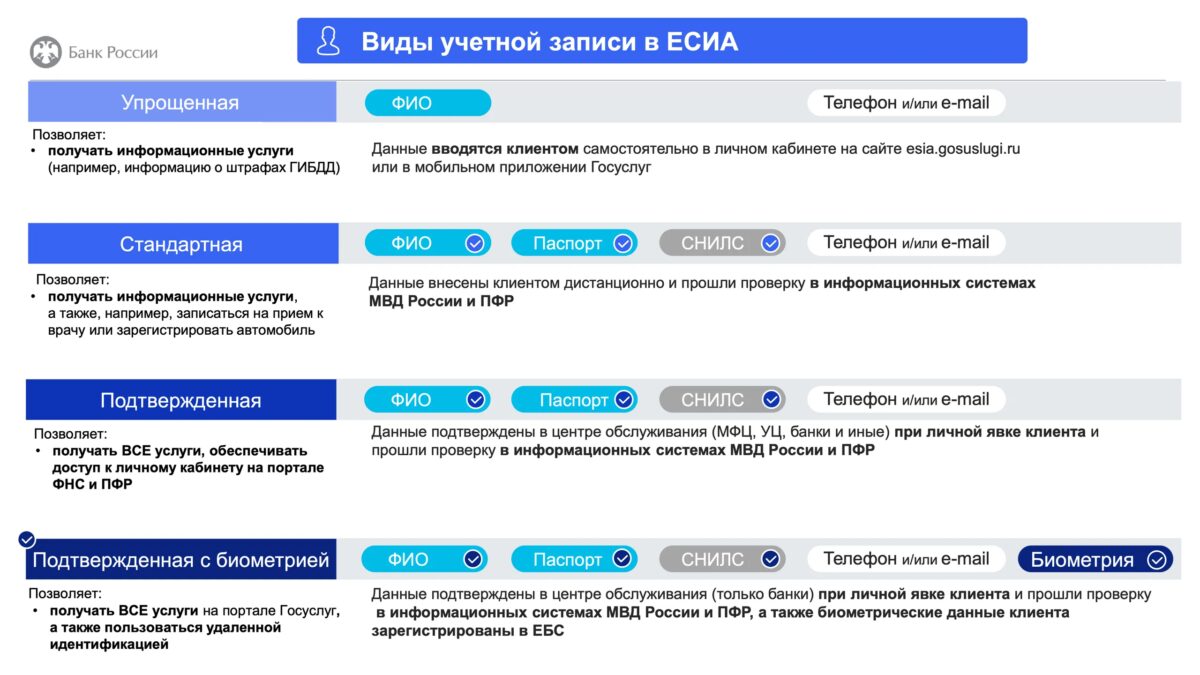 Документы с биометрическими данными для российского платежного сервиса