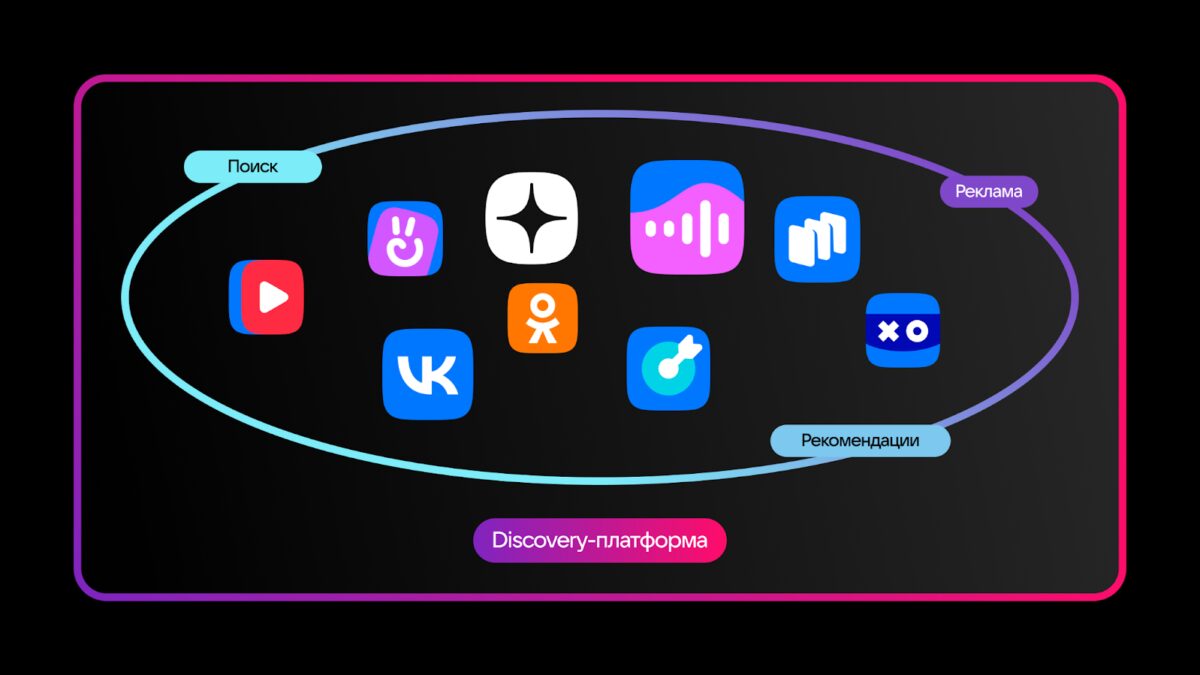 Модельная схема с логотипами соцсетей VK Видео Discovery платформа