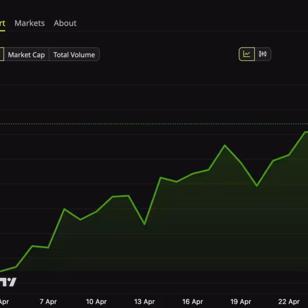 Курс биткоина на бирже coin_gecko в мае Bitcoin