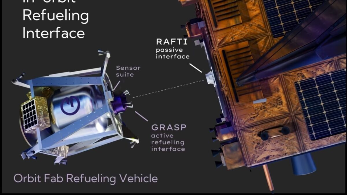 Orbit Fab и Thales изучат дозаправку электрических спутников