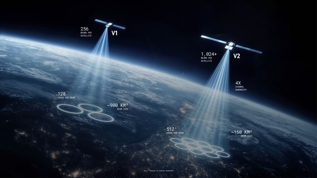 Спутники Starlink, интернет-запуск, лучи, зона покрытия