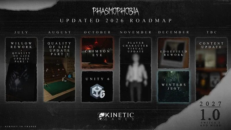 Дорожная карта развития игры Phasmophobia 2026 и 2027 годов