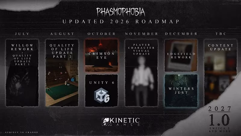 Phasmophobia перенесли на вторую половину 2027 года