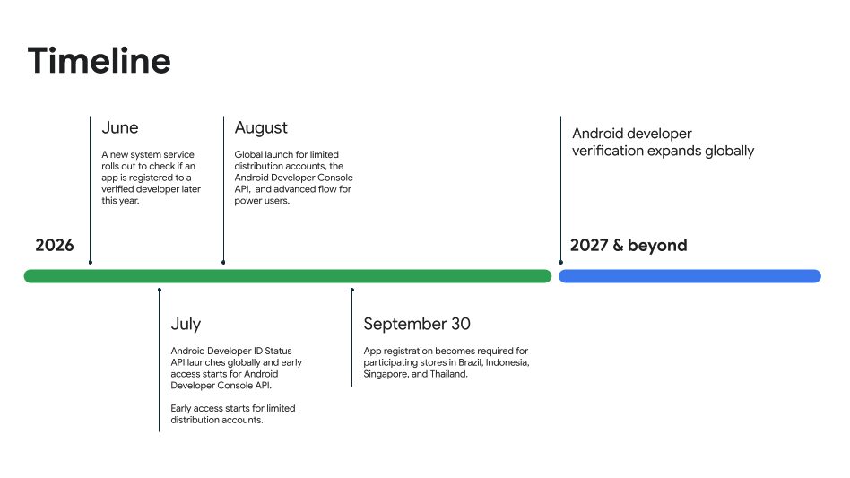 Google введет проверку разработчиков Android в 4 странах 1 Хронология запуска системы проверки разработчиков Android Google