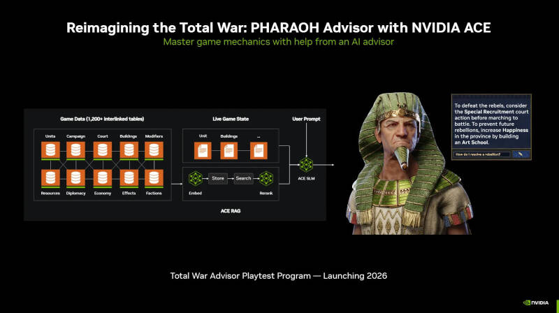 Nvidia открыла бета-доступ к ACE Game Agent SDK