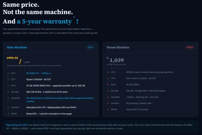Мини-ПК Stim Machine с техническими характеристиками