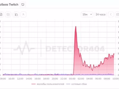 График сбоев Twitch с 08:00 до 10:00 часа