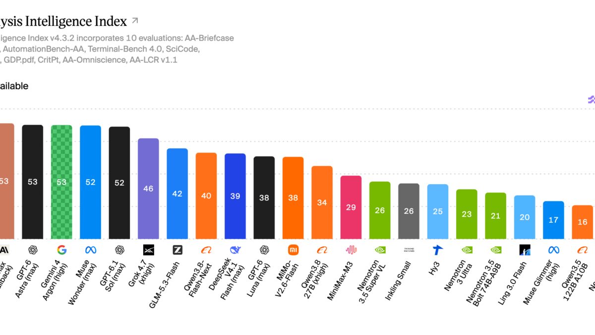 Nvidia выпустила открытую ИИ-модель Super VL на 120 млрд параметров 1 Nvidia выпустила открытую ИИ-модель Super VL на 120 млрд параметров